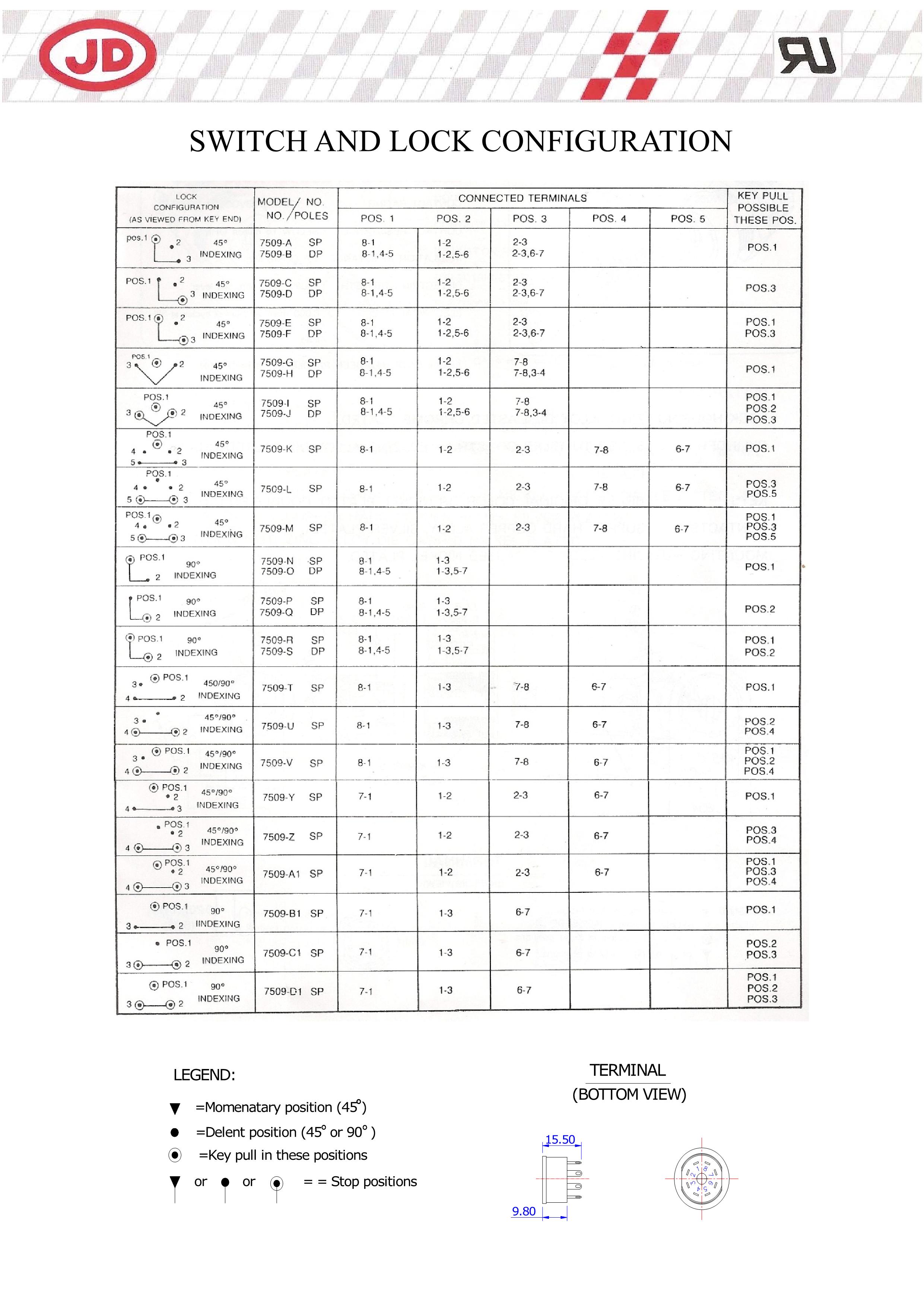 7509-configuration_1
